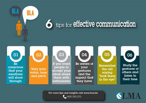 Effective Communication
