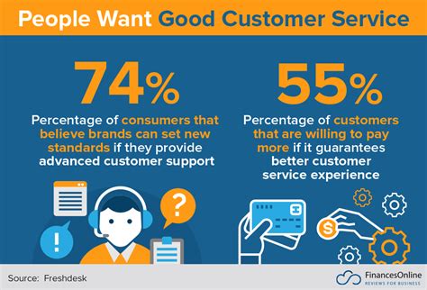 The Benefits of Effective Customer Service
