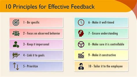 Effective Feedback