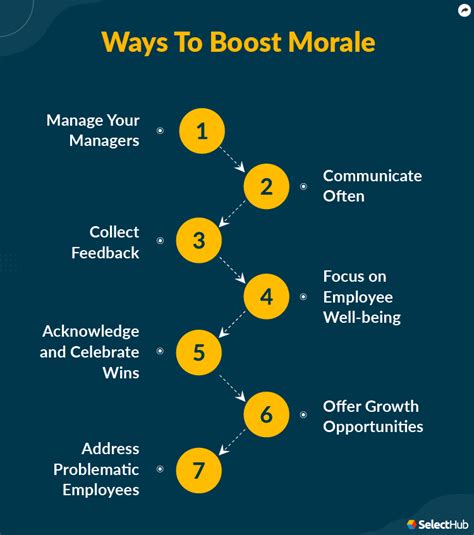 Efficiency Boosting Activities