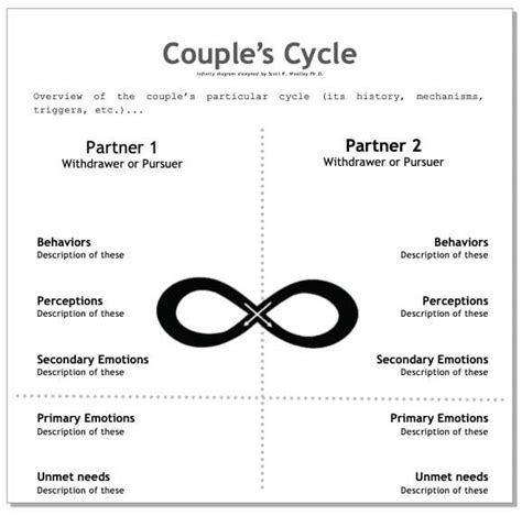 EFT Couples Therapy