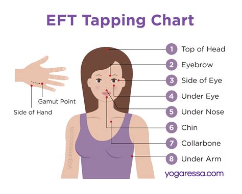 EFT Tapping Therapy