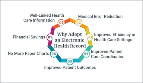 EHR Adoption
