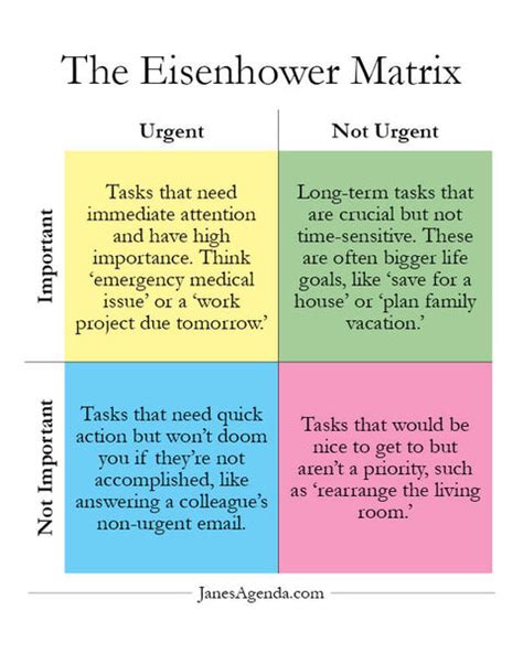 Eisenhower Matrix