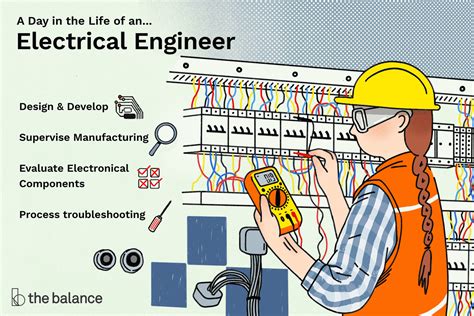 Electrical Engineer Jobs