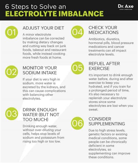 Electrolyte Imbalance