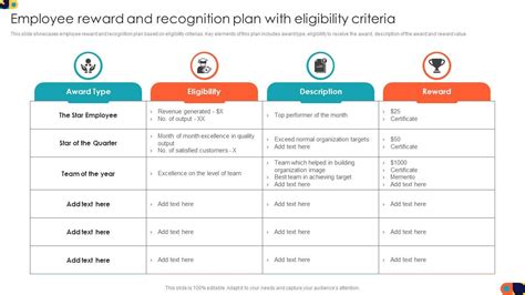 Eligibility Criteria