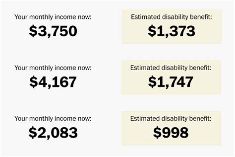 Eligibility requirements for short-term disability benefits in Washington state