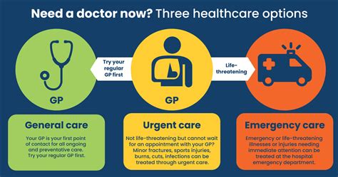 Emergency and Urgent Care at Kaiser Permanente Anaheim Medical Center