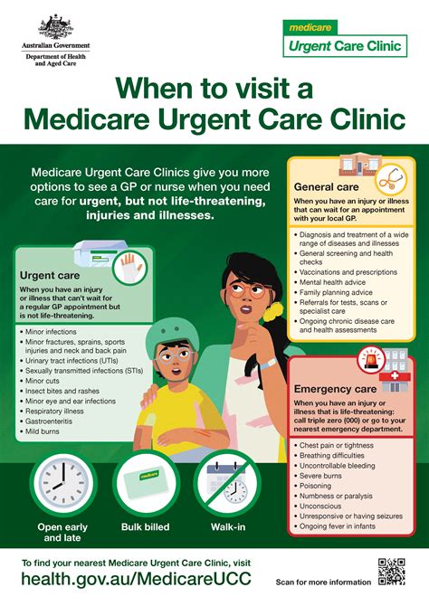 Emergency Care Clinic Visit