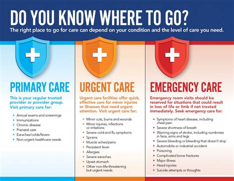 Emergency Care Locations