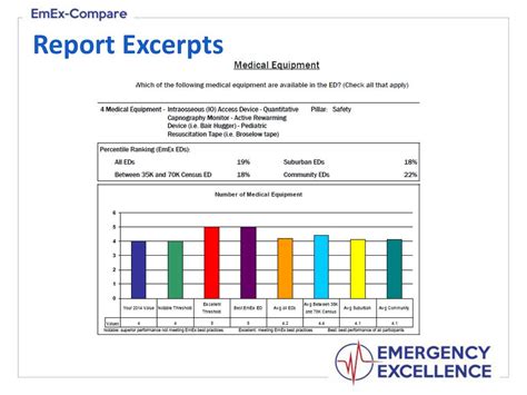 Emergency Department Quality Metrics