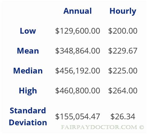 Salary and job outlook for emergency department scribes