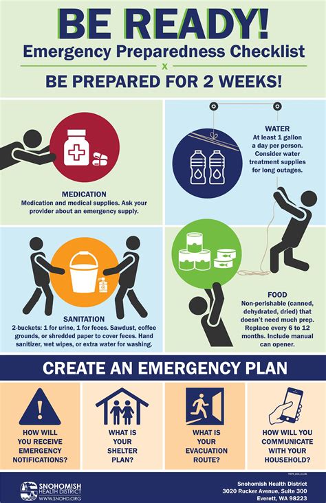 Emergency Preparation