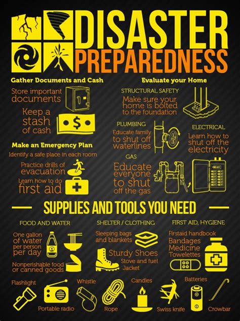 Emergency Preparedness