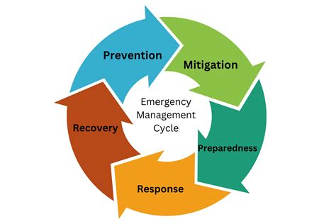 Emergency response in San Ramon
