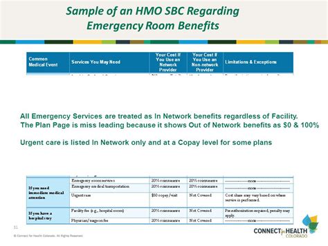 Emergency Room Benefits