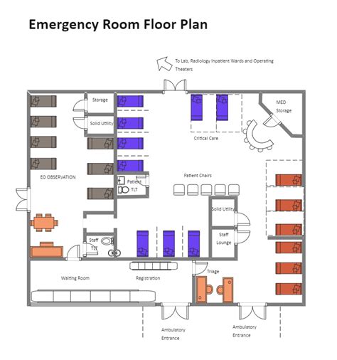 Emergency Room Locations