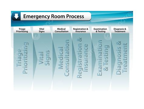 Kaiser Permanente Emergency Room Process