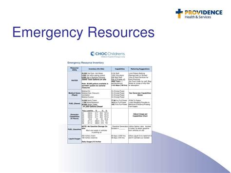 Emergency Room Resources