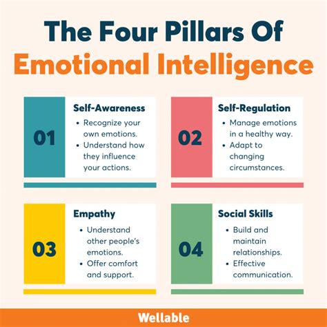 Emotional Intelligence