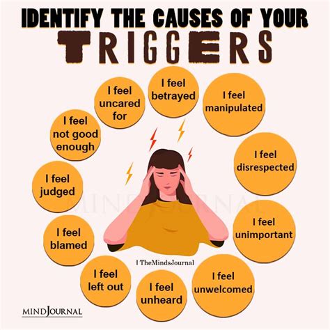 Emotional Triggers