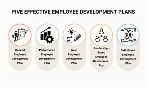 Employee Development