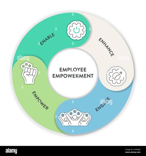Employee Empowerment and Training in Customer Service