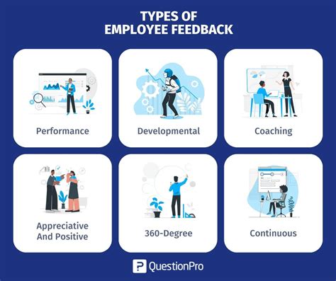 Employee feedback at Kaiser Permanente