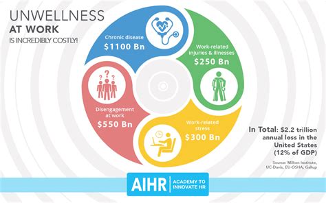 employee health benefits of 32-hour workweek