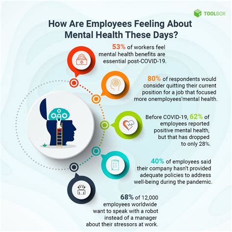 Employee mental health