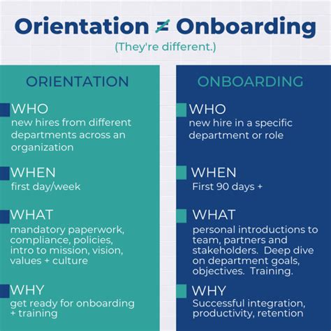 Employee Portal Best Practices