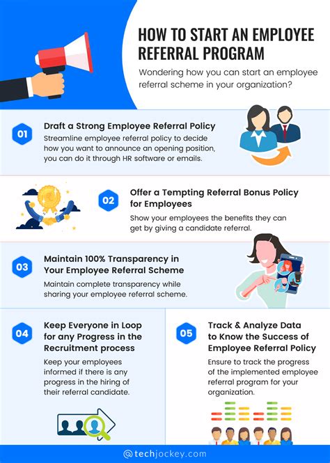 Employee Referrals