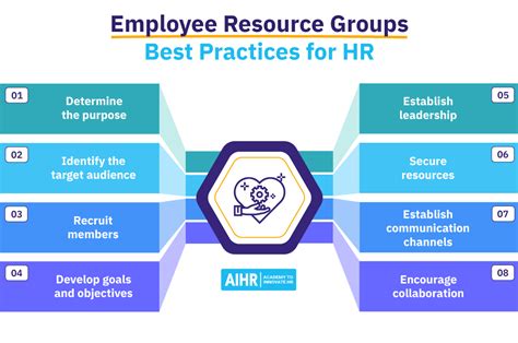 Employee Resources
