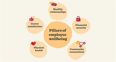 Employee Well-being