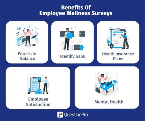 Employee wellness benefits