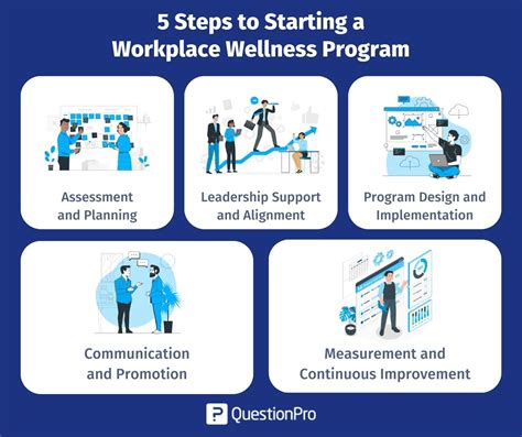 Employee Wellness and Support
