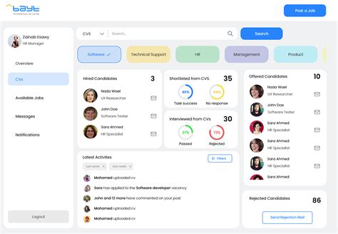 Kaiser Permanente Employer Login Dashboard