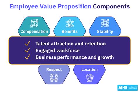 Employer value proposition