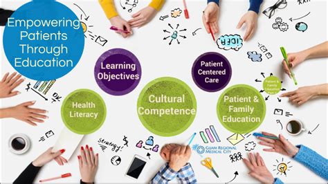 Empowering Patients through Education