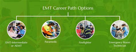 EMT B career advancement