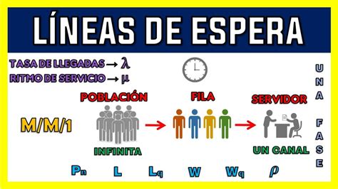 En espera conclusion
