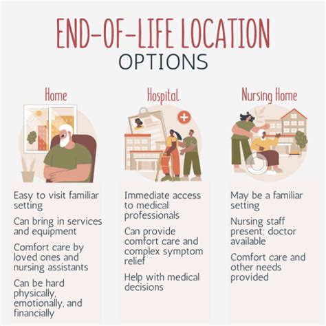 End of life care options in Washington State