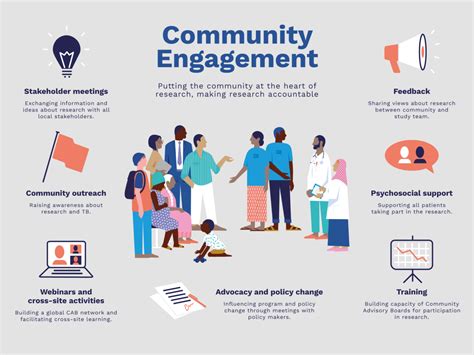 Engage with Local Community