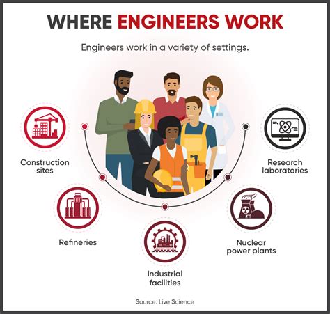 Engineer Lookup