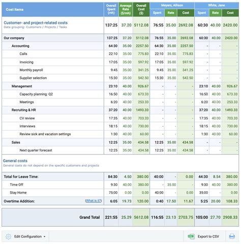 Enterprise Insurance Daily Cost Breakdown