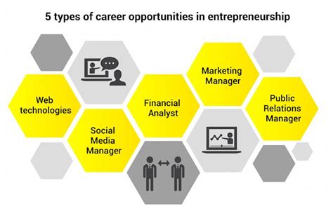 Entrepreneur Jobs