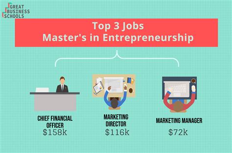 entrepreneurial jobs