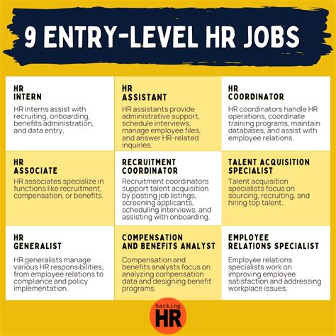 Entry-Level Jobs