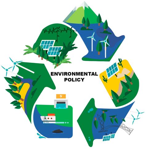 Environmental Policies